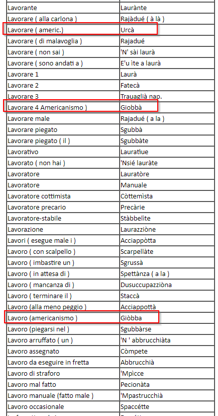 «Lavorare» &amp; «lavoro» (Dizionario italiano-frusinate)